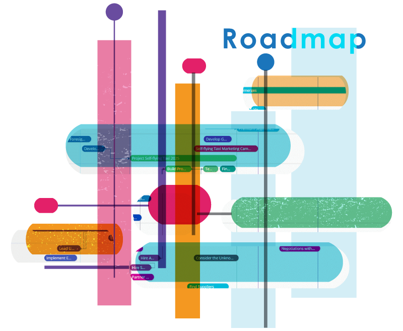 Product Roadmap Software - Technology Roadmap | ITONICS Roadmap